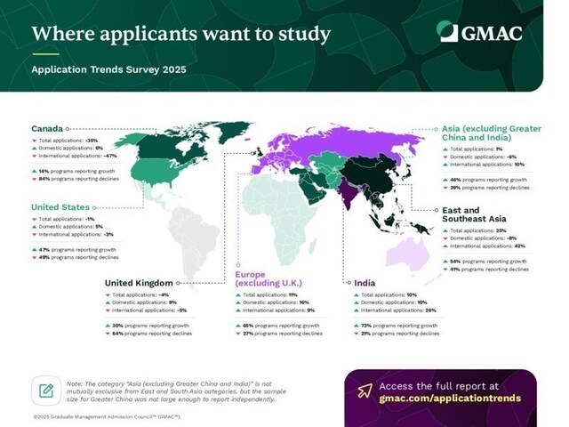 GMAC 2025 年 ATS 資訊圖表