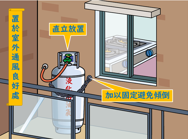 瓦斯桶應置於戶外通風良好處_0 - 報新聞 Mega News